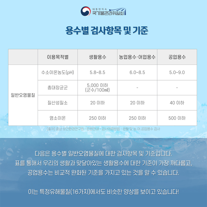 용도에 따른 물의 종류7