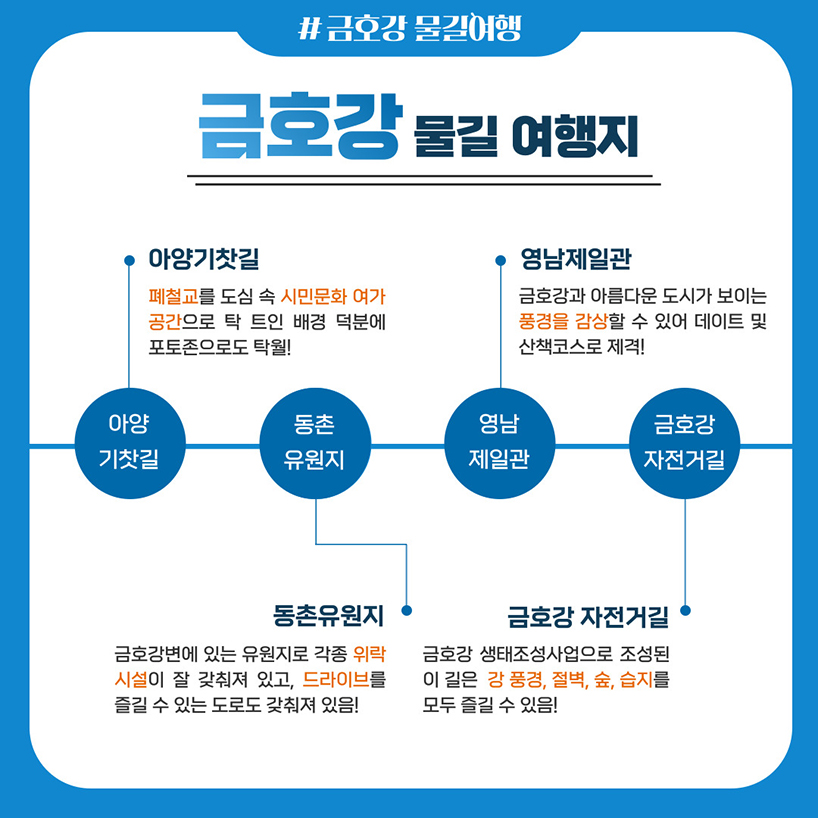 금강 옆 호서와 호남지역, 흔히 부르는 호서(湖西)와 호남(湖南) 지역에서 ‘호’(湖)가 의미하는 것이 바로 금강입니다. 호서와 호남평야는 금강과 연결되어 있어 과거부터 농업의 중심지로 활용되고 발전되어 왔습니다.