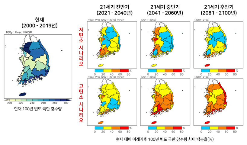 현재 대비 미래 권역별 100년 재현빈도 극한 강수량 변화 전망